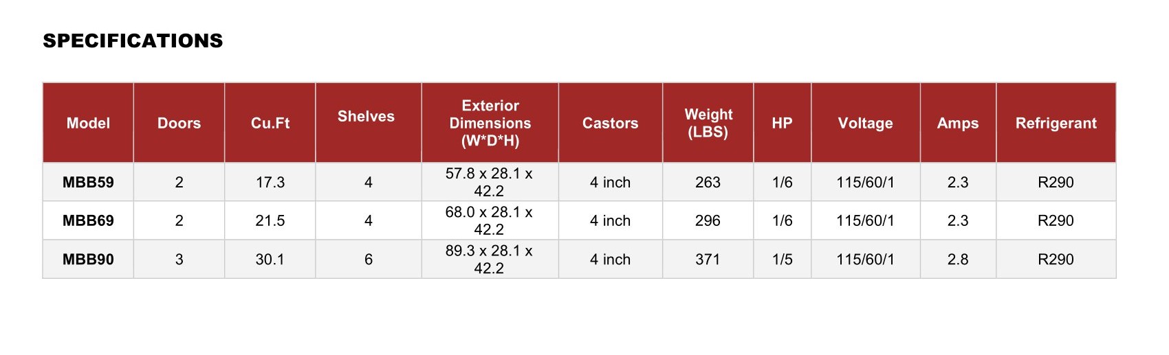 Marco's Restaurant Equipment Product Detail